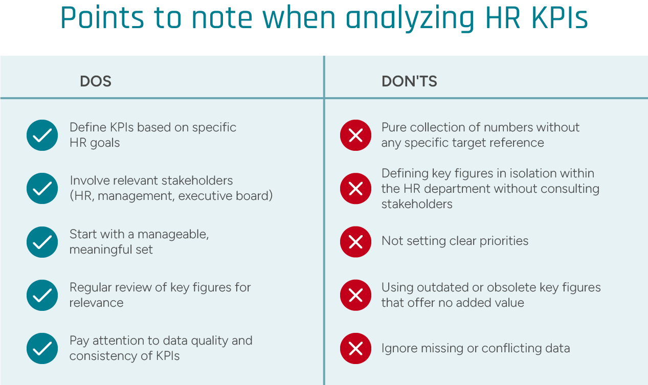 Tabular comparison of dos and don'ts when analyzing HR KPIs