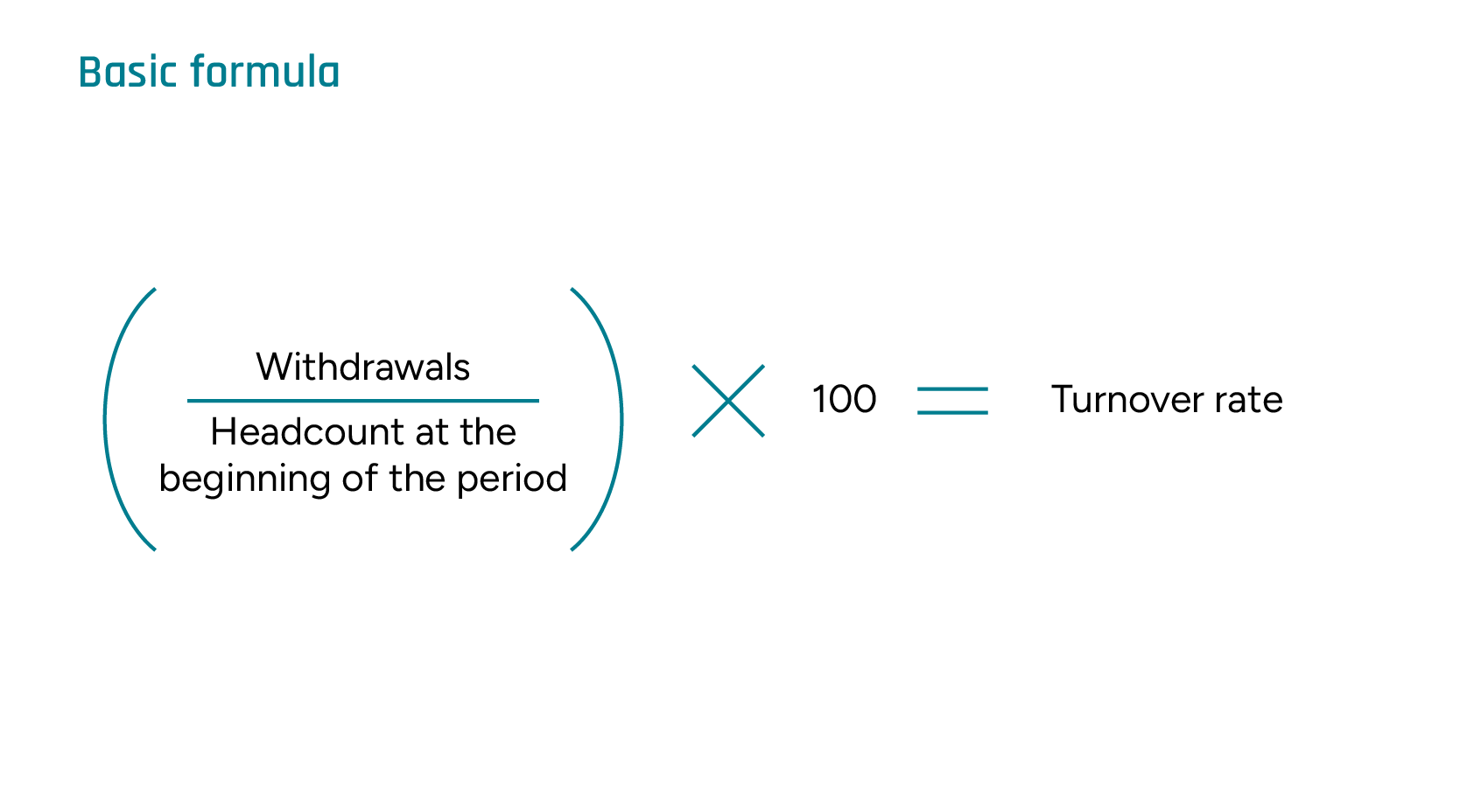 Infographic illustrating the basic formula for calculating staff turnover