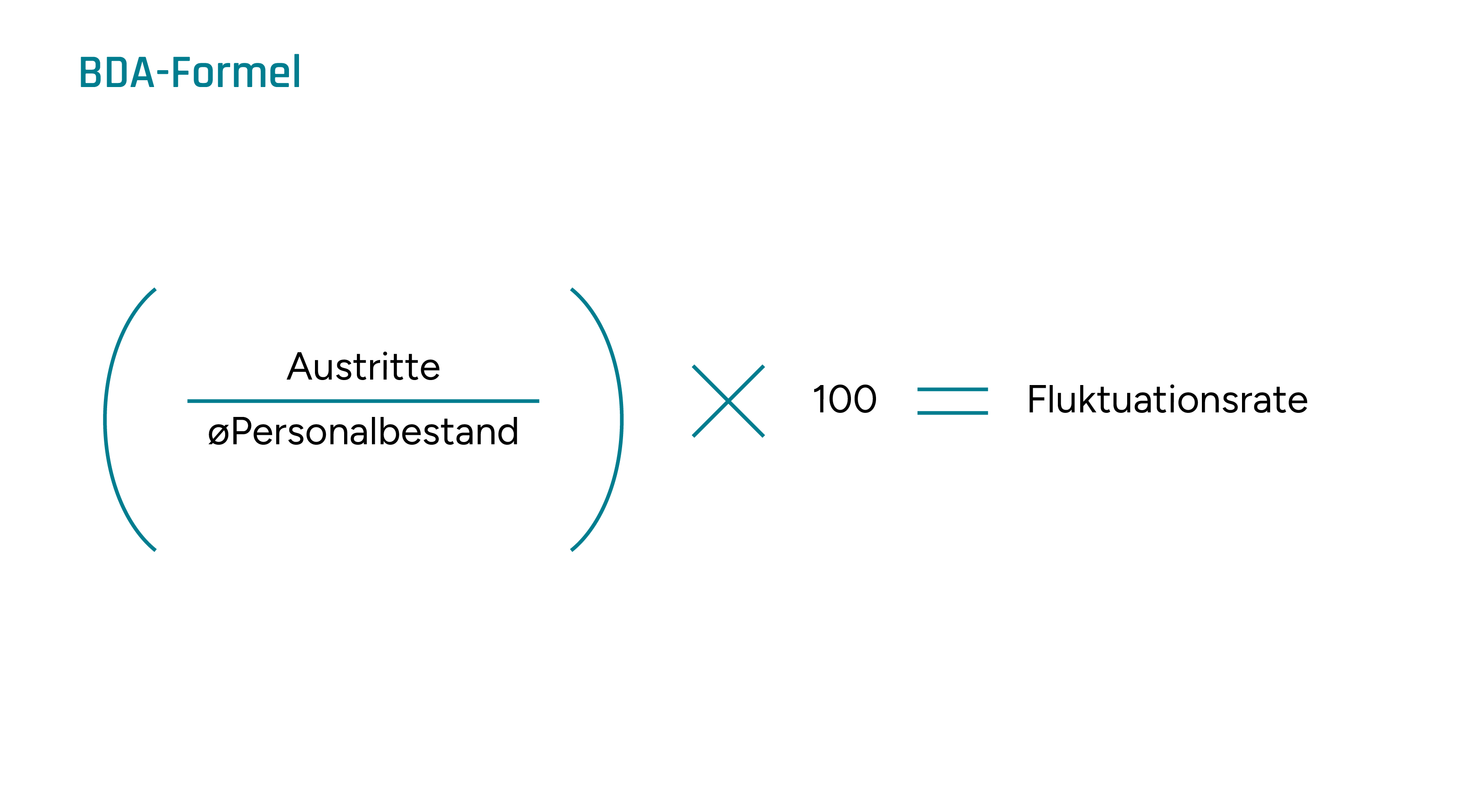 BDA-Formel Infografik