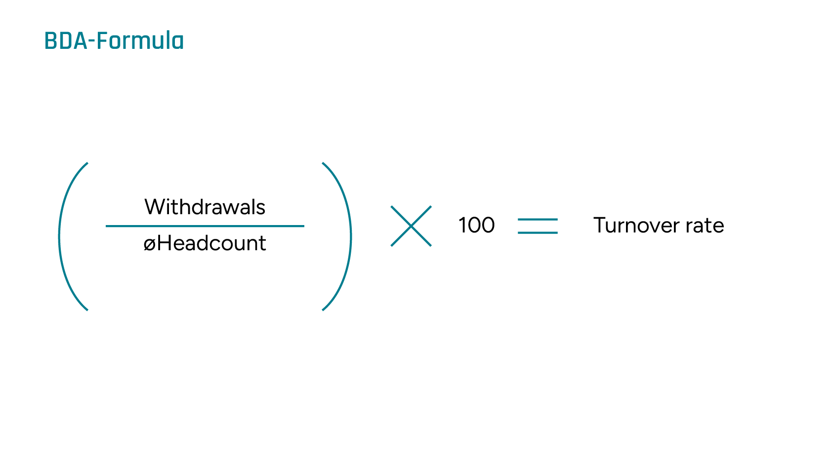 Infographic with BDA formula