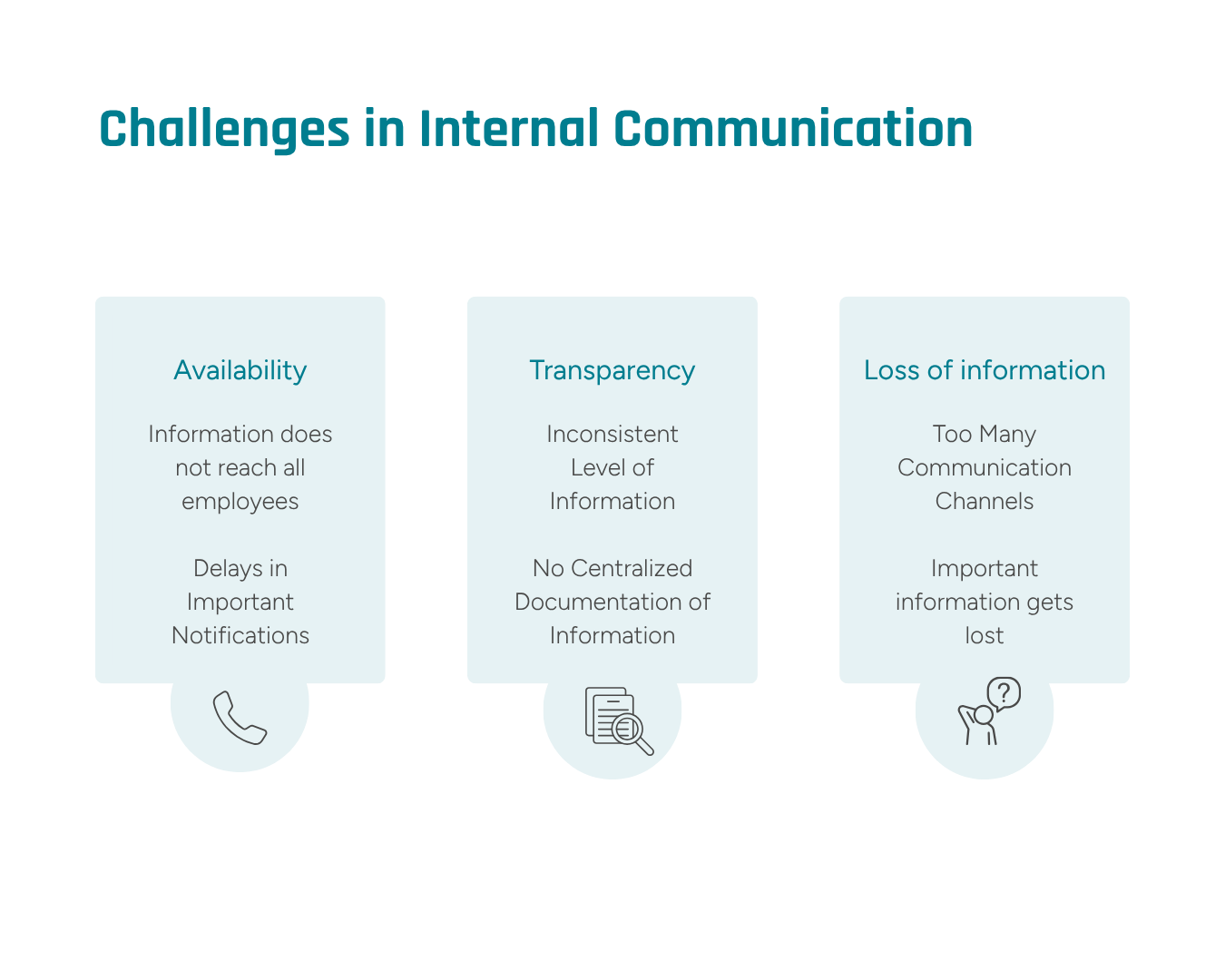 An infographic that illustrates the challenges of internal corporate communication.