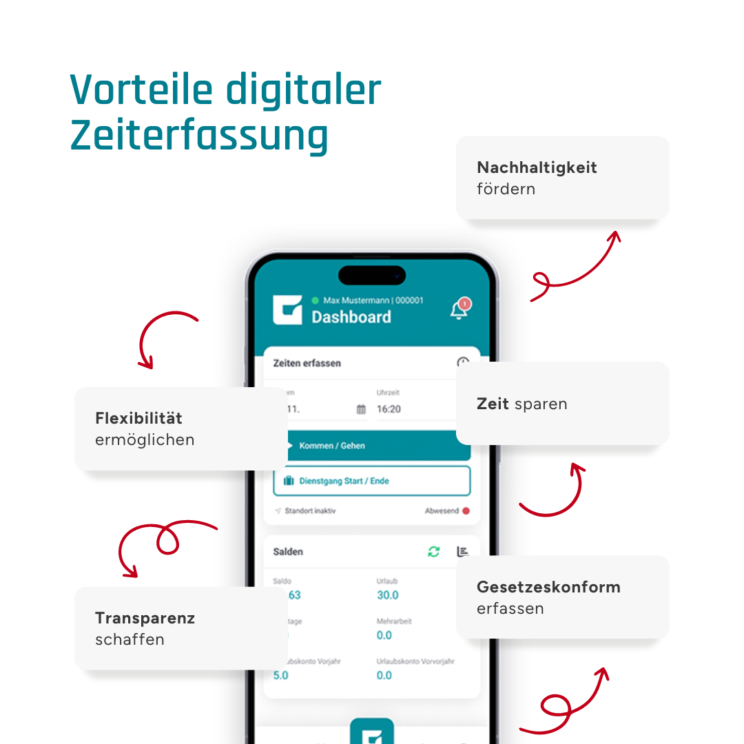 Infografik zur digitalen Zeiterfassung; Vorteile sind Flexibilität, Transparenz, Gesetzeskonformität, Zeitersparnis und Nachhaltigkeit