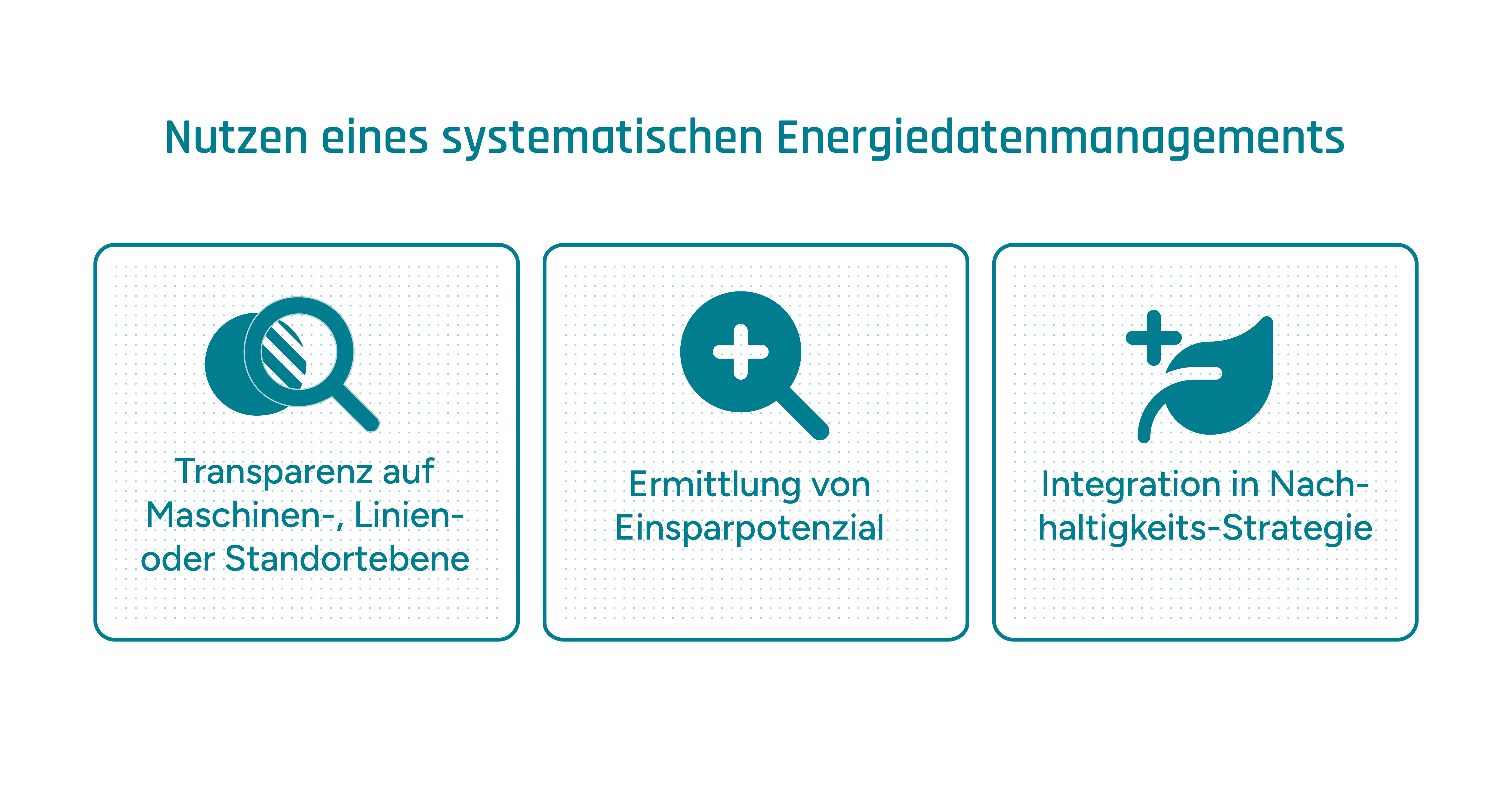 Grafische Darstellung der 3 Hauptnutzen eines Energiedatenmanagements