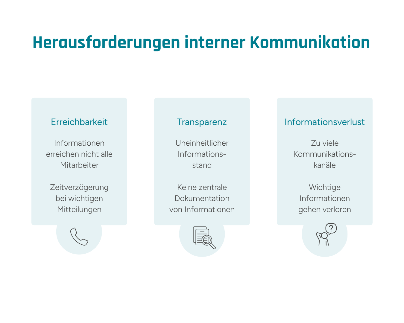 Eine Infografik, die die Herausforderungen interner Unternehmenskommunikation aufzeigt.
