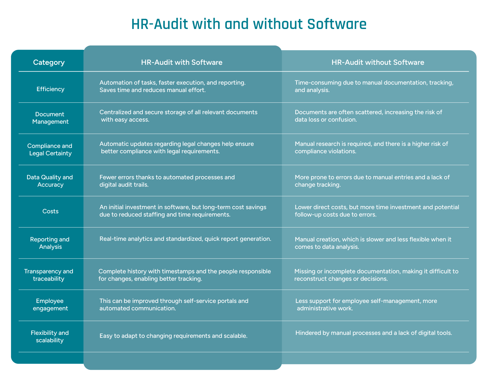 An HR audit can be carried out easily with software – the image shows a tabular comparison.