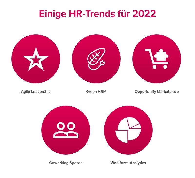 Infografik zu den HR-Trends aus dem Jahr 2022