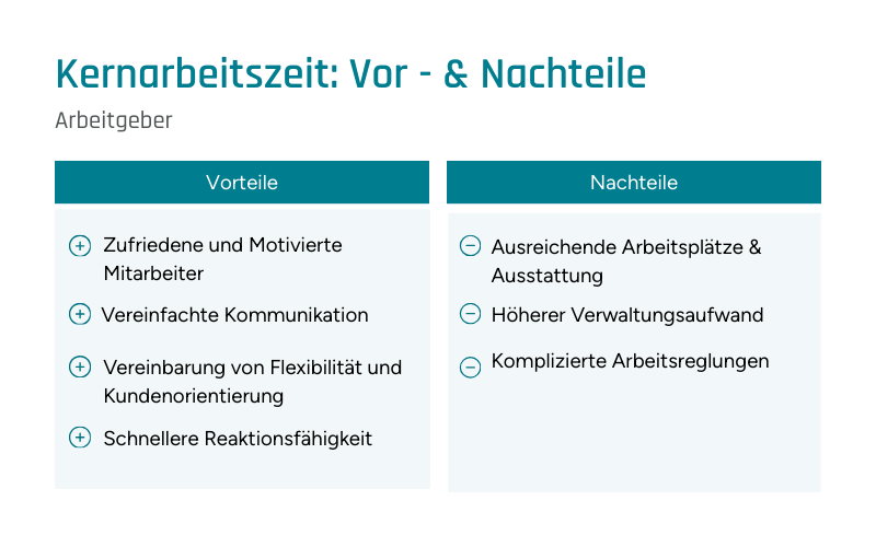 Infografik zur Beschreibung der Vor- und Nachteile einer Kernarbeitszeitregelung für Arbeitgeber