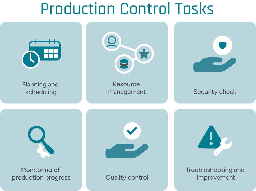 Graphical illustration of the six tasks within production control