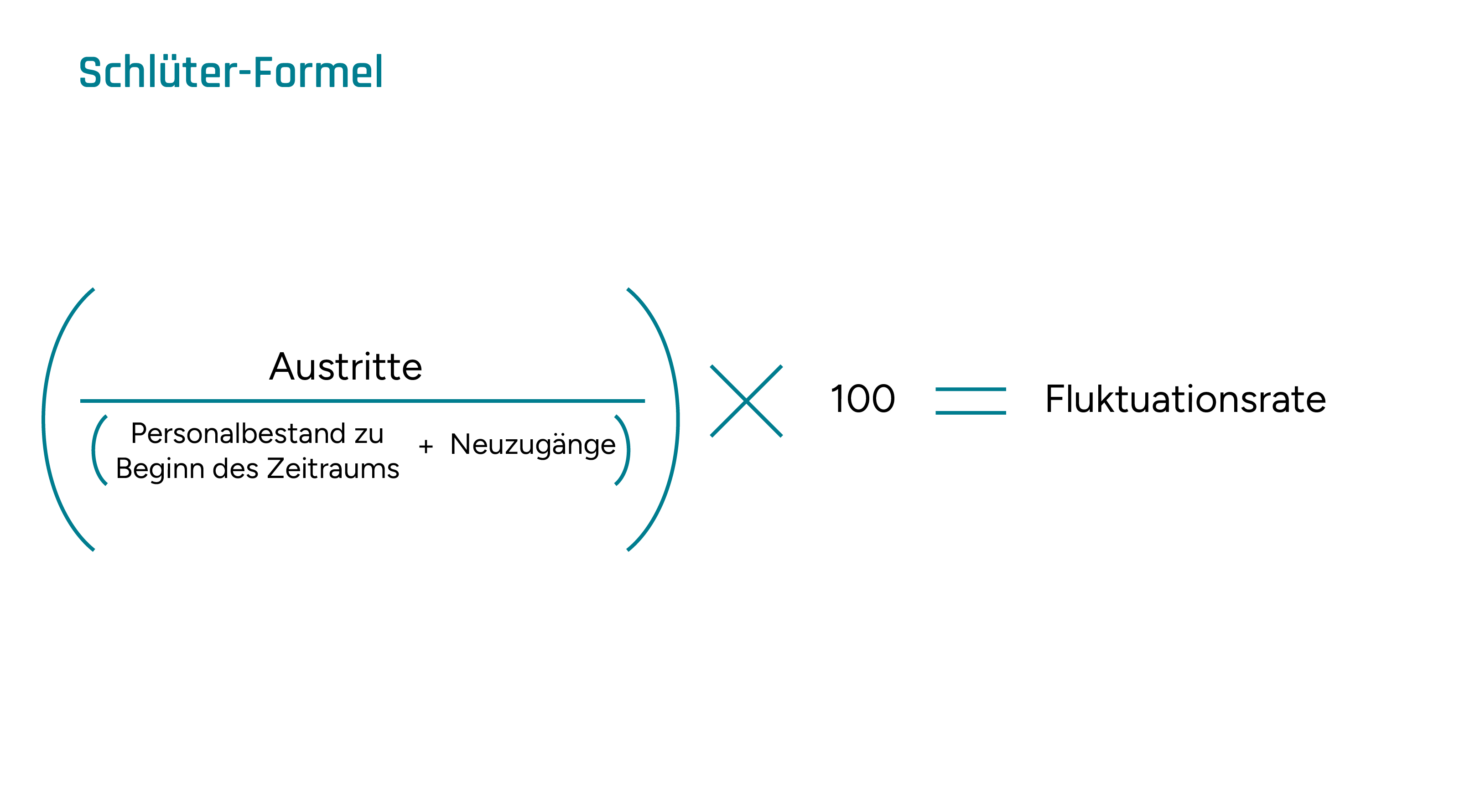 Infografik mit der Schlüter-Formel