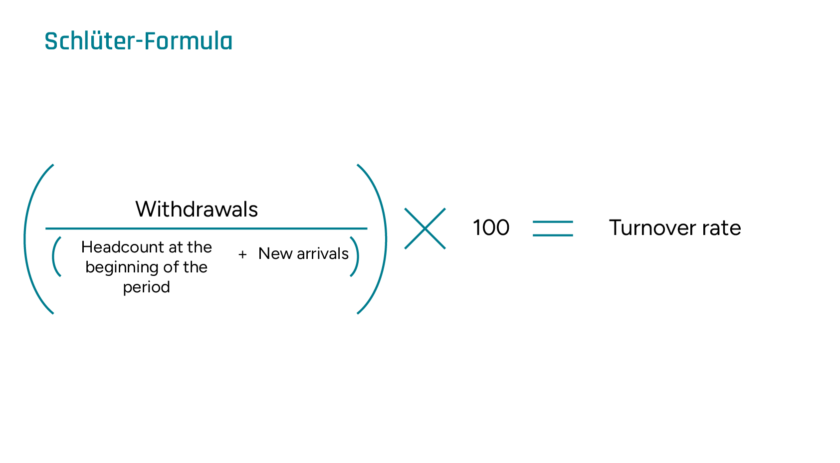 Infographic with Schlüter formula