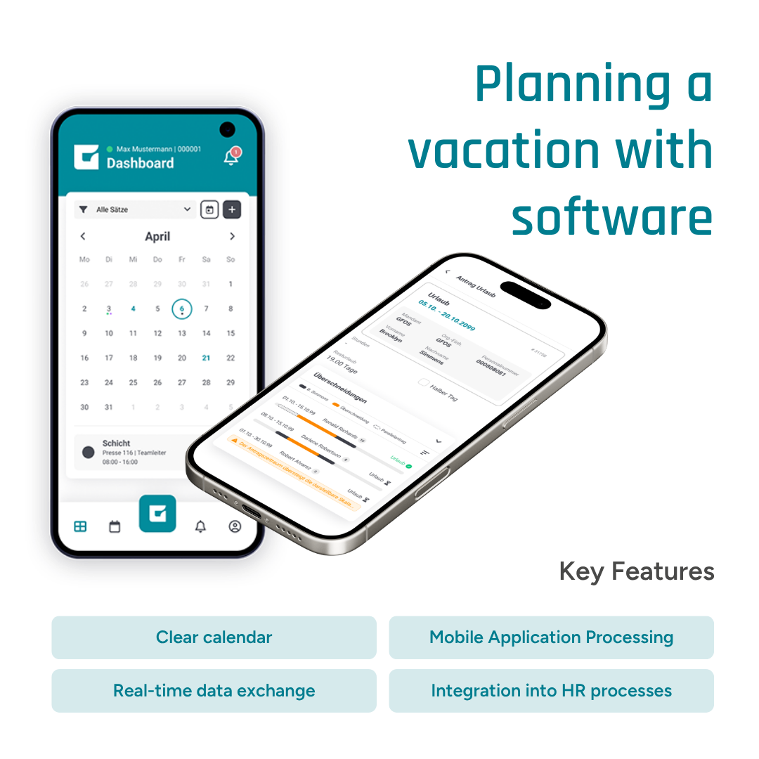 Functions of GFOS vacation planning software presented in an infographic