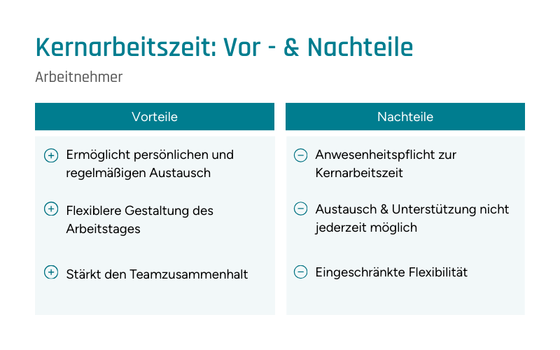 Infografik zur Beschreibung der Vor- und Nachteile von Kernarbeitszeitregelungen für Mitarbeiter