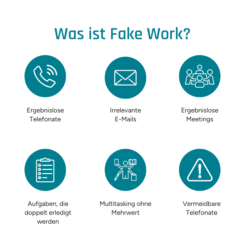 Die Grafik zeigt auf, welche Tätigkeiten als Fake Work gelten.