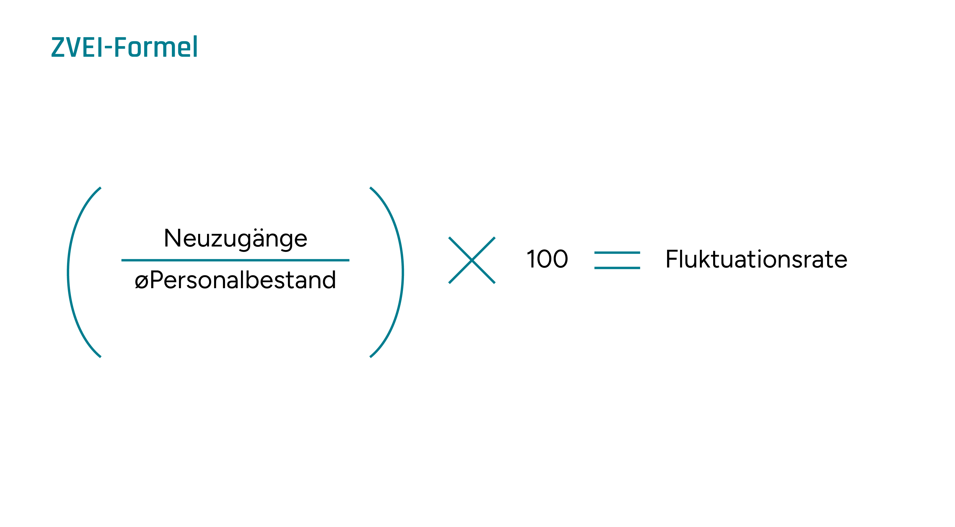 Infografik mit ZVEI-Formel