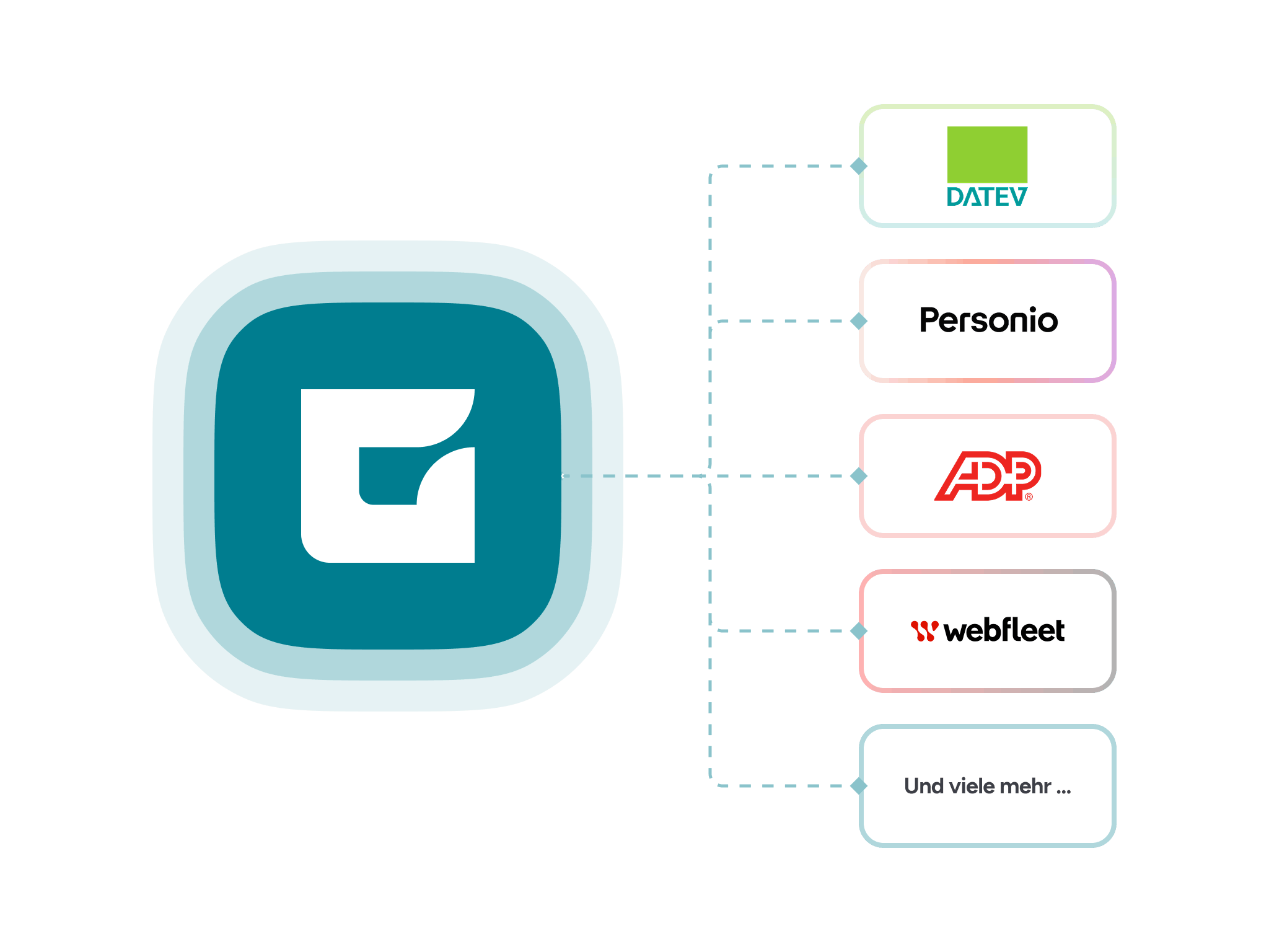 GFOS 2026 bietet OData, GFOS API und viele weitere Integrationsmöglichkeiten