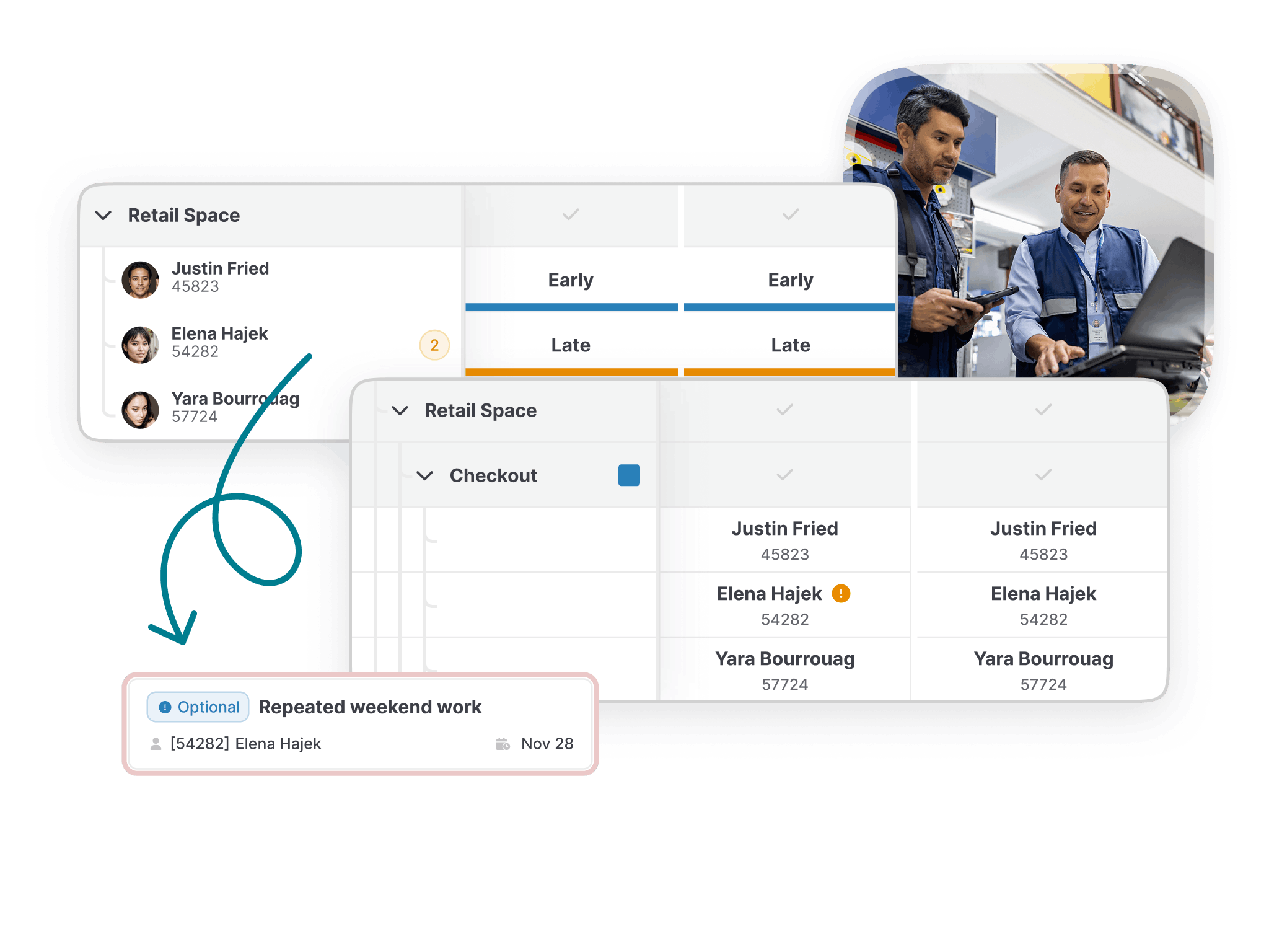 Mockup of the fairness principle in workforce planning in GFOS