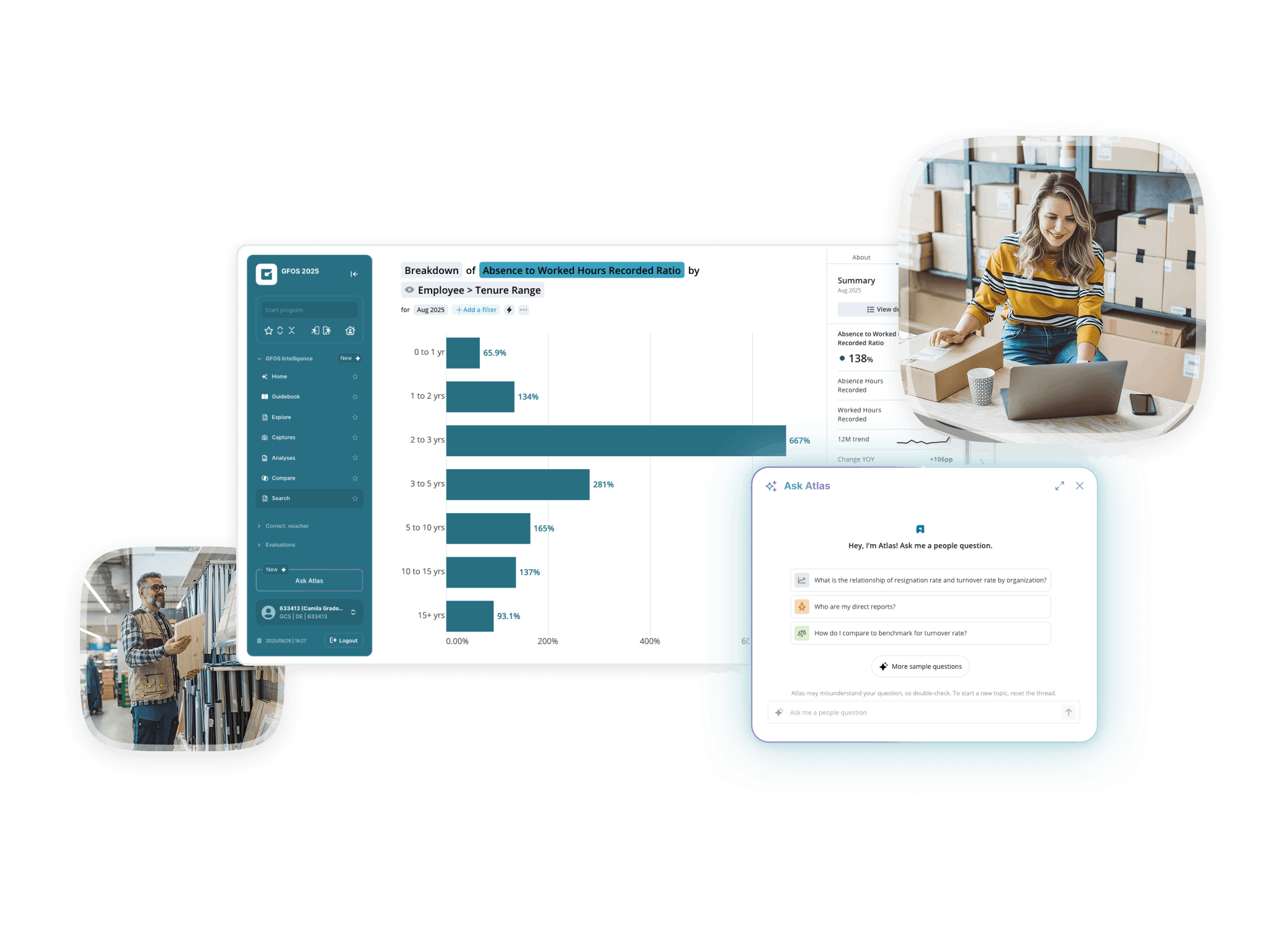 GFOS Intelligence gives you countless options to analyze performance in the retail sector