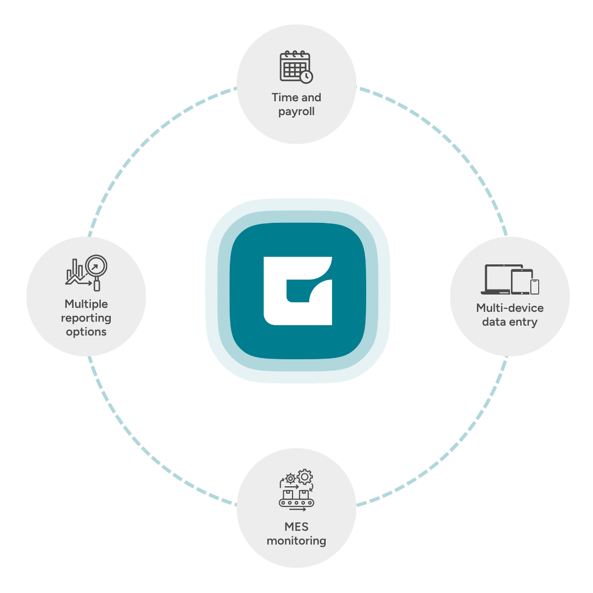 GFOS shop floor time tracking brings you an overview for important production processes