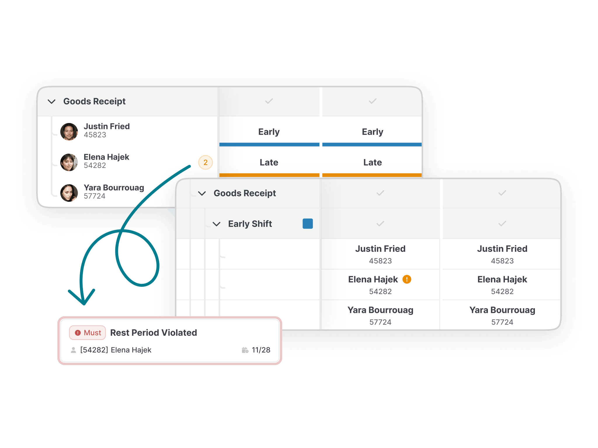 Master peaks and shortage with our shift scheduler