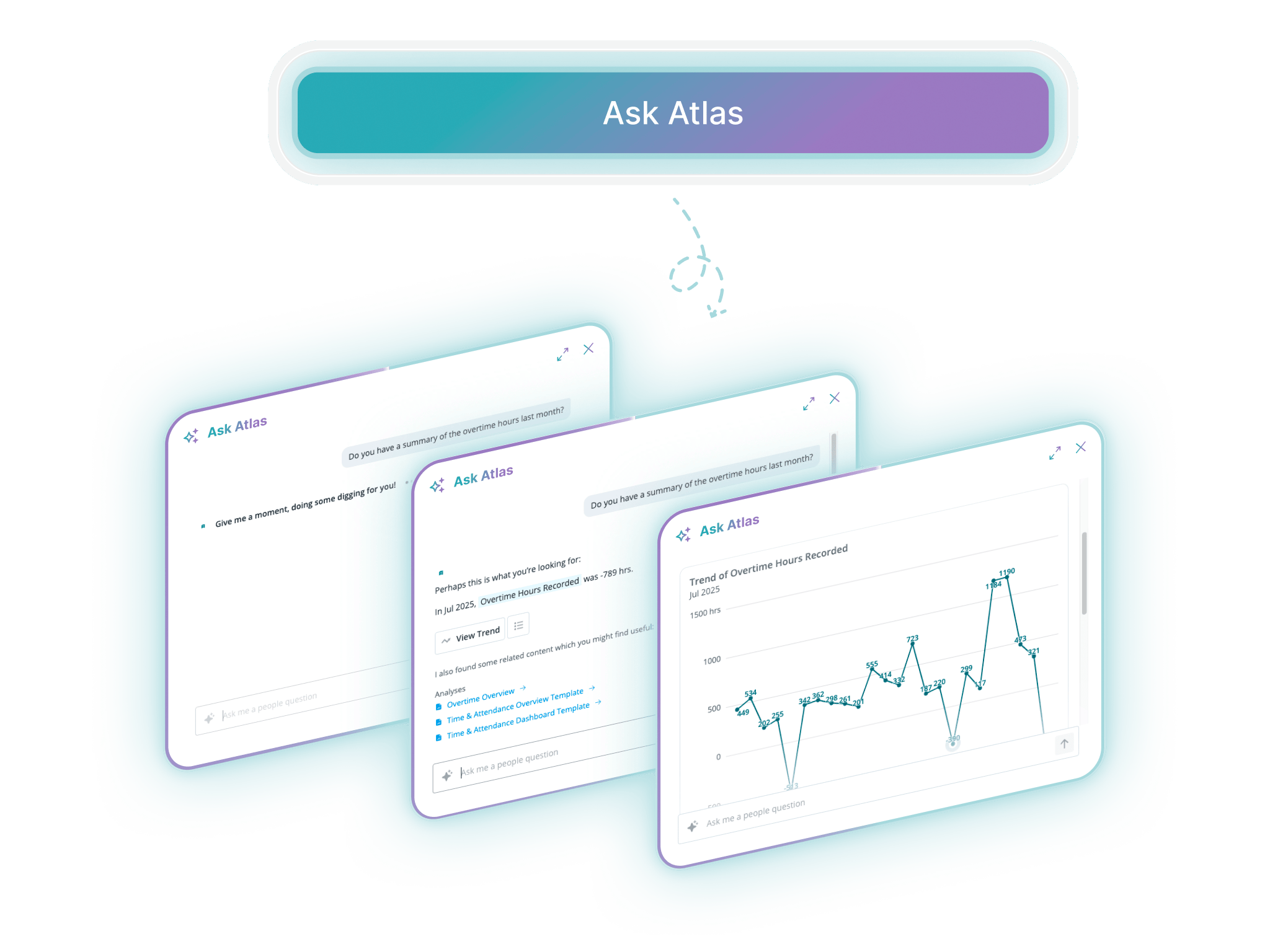 Atlas is the embedded AI assistant in GFOS Intelligence.