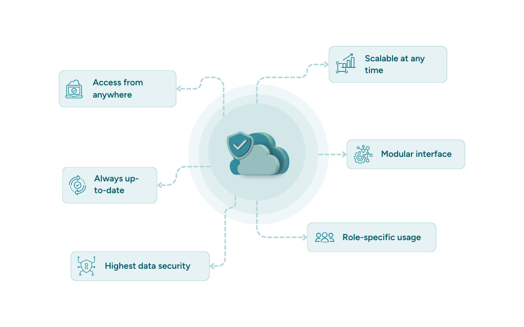 SaaS employee scheduling has many advantages, e.g. frequent updates or modular interface.