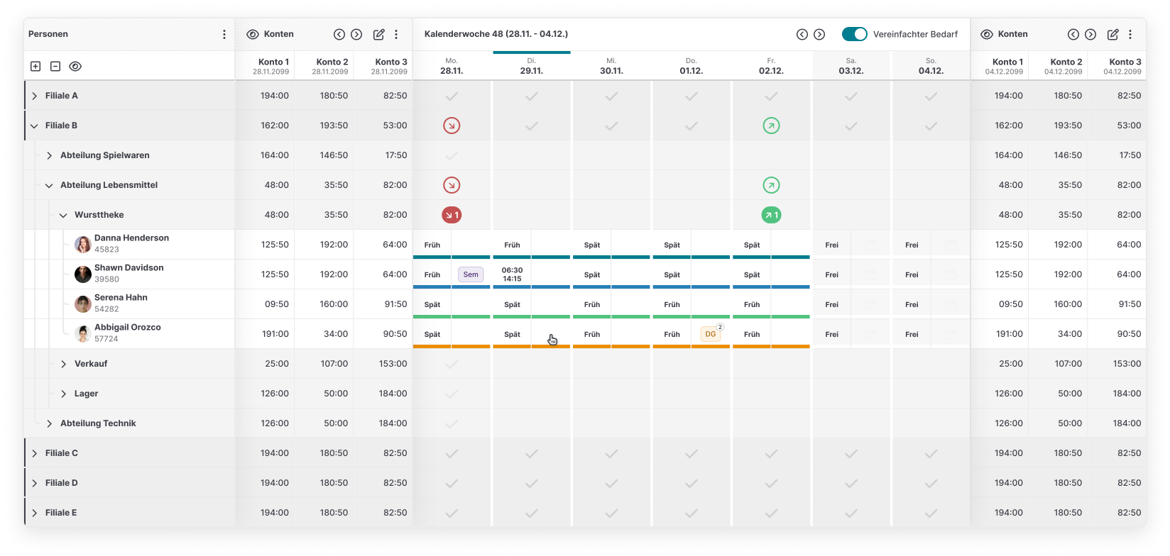 Screenshot Übersicht Forecast-Personaleinsatzplanung in GFOS Software