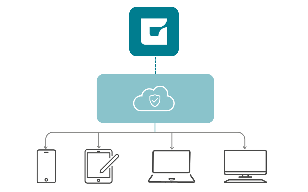 Use the secure time tracking software from GFOS for any device