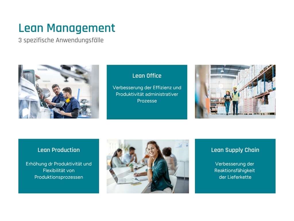 Lean Production, Lean Supply Chain und Lean Office sind Beispiele für typische Anwendungsfälle.