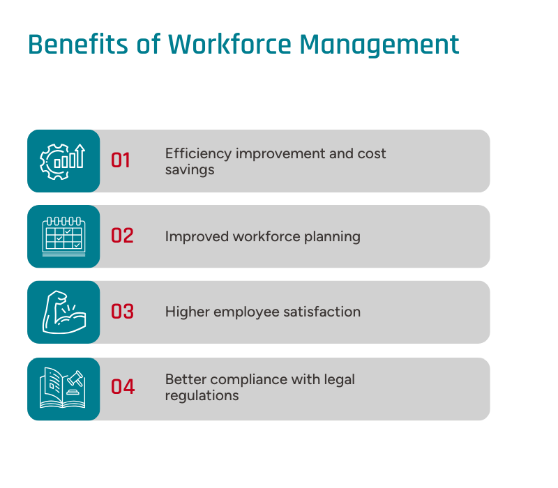 Infographic showing the benefits of wfm: e.g. efficiency improvements or higher employee satisfaction