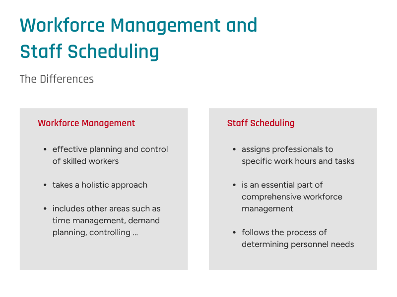 Comparison of workforce management and staff scheduling