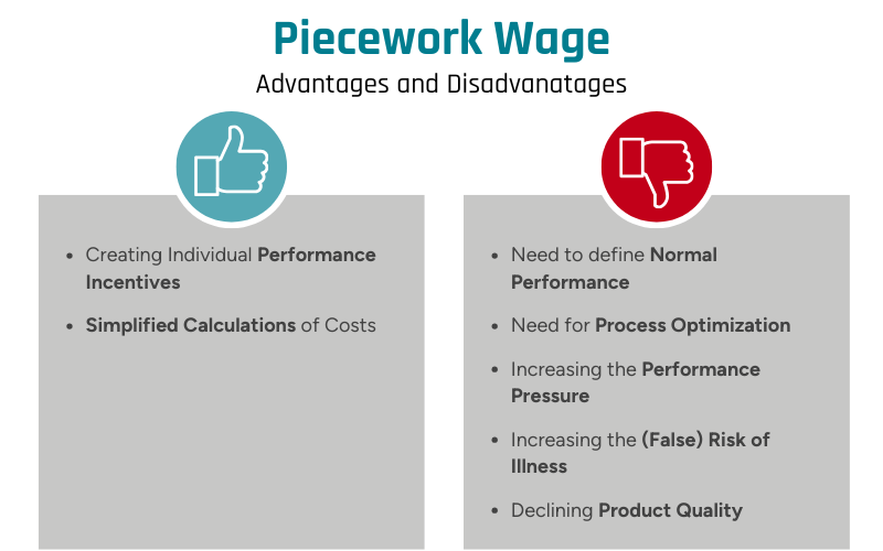 This image describes the advantages and disadvantages of piecework wage