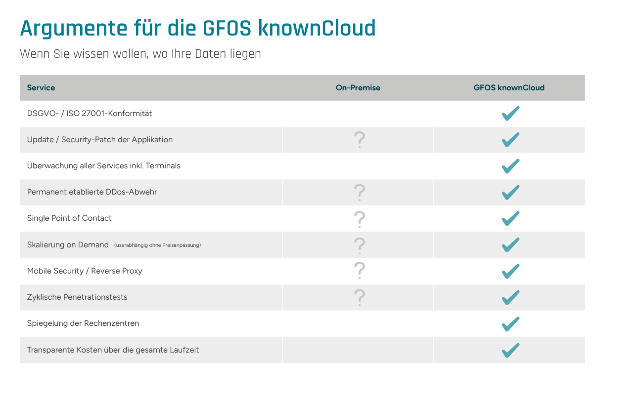 Tabellarischer Vergleich, warum sich die GFOS knownCloud lohnt